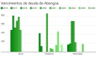 Y ahora qué, claves del futuro de Abengoa Y ahora qué, claves del futuro de Abengoa