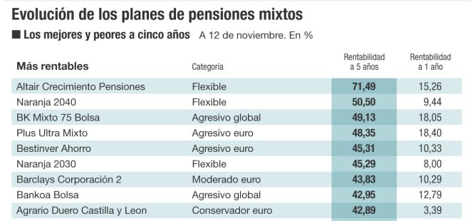 Las mezclas pueden salir muy caras