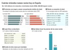 Una de cada cuatro casas terminadas desde 2008 está vacía Una de cada cuatro casas terminadas desde 2008 está vacía