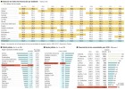 Todo por hacer en la financiación autonómica Todo por hacer en la financiación autonómica