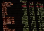 El Ibex, lastrado por Abengoa y la banca. ¿Qué ha pasado? El Ibex, lastrado por Abengoa y la banca. ¿Qué ha pasado?