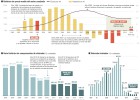 La vivienda se reinventa para huir de los excesos La vivienda se reinventa para huir de los excesos
