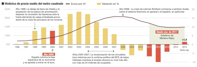 La vivienda se reinventa para huir de los excesos