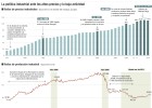 Una industria fuerte como palanca de crecimiento Una industria fuerte como palanca de crecimiento