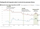 Las elecciones se juegan en el bolsillo del contribuyente Las elecciones se juegan en el bolsillo del contribuyente