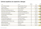 Consulte si su fondo tiene acciones de Abengoa Consulte si su fondo tiene acciones de Abengoa