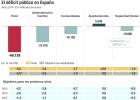 La regla de gasto amenaza a los ayuntamientos saneados La regla de gasto amenaza a los ayuntamientos saneados