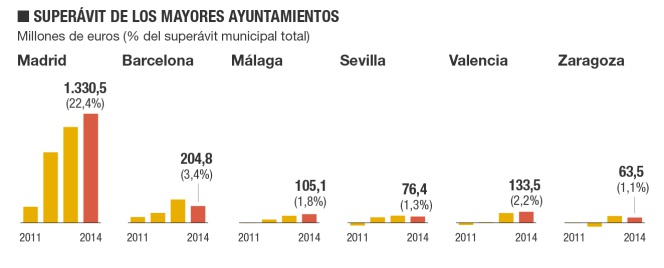 Déficit público en España