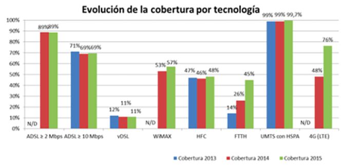 Mariano Rajoy promete WiFi ultrarrápido y gratis en colegios y hospitales, ¿tiene sentido?