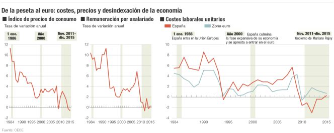 Producir, consumir y vivir sin inflación
