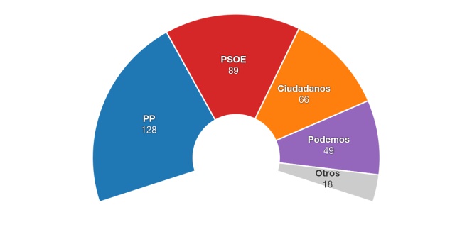 Elaboración propia.