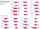 Un gobierno de las empresas más transparente y fiable Un gobierno de las empresas más transparente y fiable