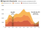 AVE y autovías, tras construir llega el reto de conservar AVE y autovías, tras construir llega el reto de conservar