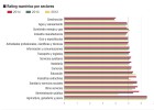 El rating de la empresa española: aprobado justo El rating de la empresa española: aprobado justo