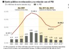 La educación tiene arreglo La educación tiene arreglo
