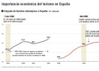 Desestacionalizar la llegada de visitantes a las costas Desestacionalizar la llegada de visitantes a las costas