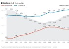 El desafío de volver a elevar la inversión en I+D El desafío de volver a elevar la inversión en I+D