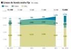 Fibra, 4G, I+D… sube la apuesta electoral Fibra, 4G, I+D… sube la apuesta electoral