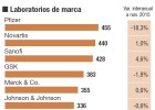 Pfizer encabeza la venta en las farmacias Pfizer encabeza la venta en las farmacias