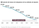 El coste del despido en banca sube a su máximo histórico El coste del despido en banca sube a su máximo histórico