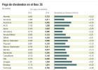 Dividendos: las empresas repartirán 26.000 millones Dividendos: las empresas repartirán 26.000 millones