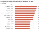 Los valores más generosos
en los que es seguro invertir Los valores más generosos
en los que es seguro invertir