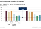 El fin del ‘tax free’ en los países del Golfo Pérsico El fin del ‘tax free’ en los países del Golfo Pérsico