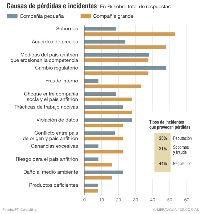 Riesgos para las empresas en los mercados emergentes