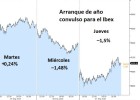 Claves que explican el batacazo bursátil Claves que explican el batacazo bursátil