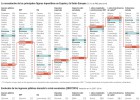¿Por qué España recauda menos impuestos que la media europea? ¿Por qué España recauda menos impuestos que la media europea?