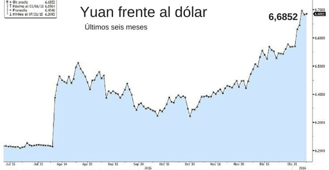 Cinco medidas que ha tomado Pekín para atajar el desplome