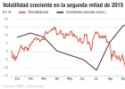 Cómo ganar dinero con la Bolsa sumida en la volatilidad Cómo ganar dinero con la Bolsa sumida en la volatilidad