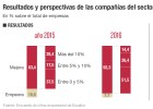 El boom turístico dispara las ventas de las empresas El boom turístico dispara las ventas de las empresas