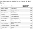 40 fondos dañados por los bonos tóxicos de Novo Banco 40 fondos dañados por los bonos tóxicos de Novo Banco