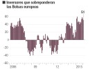 La venta masiva propicia una entrada barata en la Bolsa La venta masiva propicia una entrada barata en la Bolsa