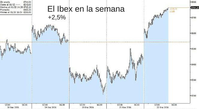 Rebote del Ibex: Draghi, petróleo y otras claves de la remontada