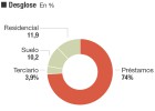La ley contable restará 1.500 millones del capital de Sareb La ley contable restará 1.500 millones del capital de Sareb
