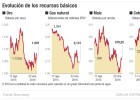 Nunca los futuros en materias primas fueron tan baratos Nunca los futuros en materias primas fueron tan baratos