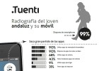El 9% del joven andaluz usa el móvil para ligar El 9% del joven andaluz usa el móvil para ligar