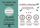 Conozca el futuro de plantilla y acreedores de Abengoa Conozca el futuro de plantilla y acreedores de Abengoa