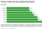 Adeslas y Sanitas, las más baratas en seguros de salud Adeslas y Sanitas, las más baratas en seguros de salud