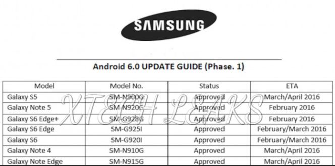 La actualización a Android 6.0 llegará a los Samsung Galaxy más tarde de lo esperado