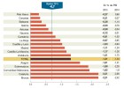 El déficit fiscal autonómico duplica el objetivo de 2015 El déficit fiscal autonómico duplica el objetivo de 2015