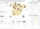 El 77% de las fábricas de coches producen más en 2015 El 77% de las fábricas de coches producen más en 2015