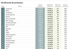 Préstamos y condiciones, cada vez más europeos Préstamos y condiciones, cada vez más europeos