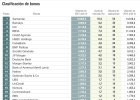 Las cédulas hipotecarias, el producto estrella Las cédulas hipotecarias, el producto estrella