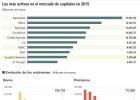 Los hitos en el mercado
de capitales Los hitos en el mercado
de capitales