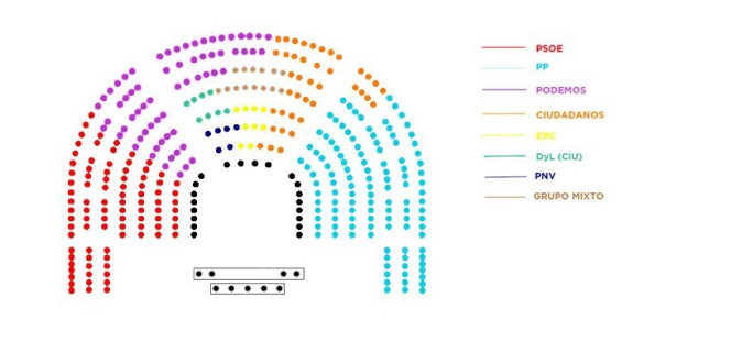 El plano del Congreso, en la propuesta de Podemos que Íñigo Errejón ha entregado al presidente de la Cámara, Patxi López.