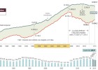 Reducción histórica del paro en 2015: 678.000 desempleados menos Reducción histórica del paro en 2015: 678.000 desempleados menos