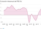 La economía cierra 2015 con crecimiento del 3,2% La economía cierra 2015 con crecimiento del 3,2%